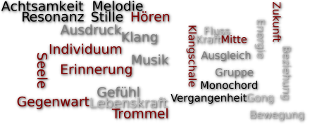 Wortwolke